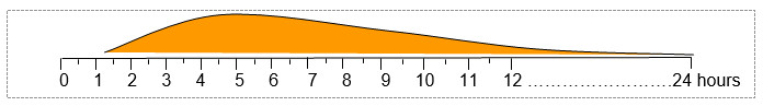 isoinsulin.JPG